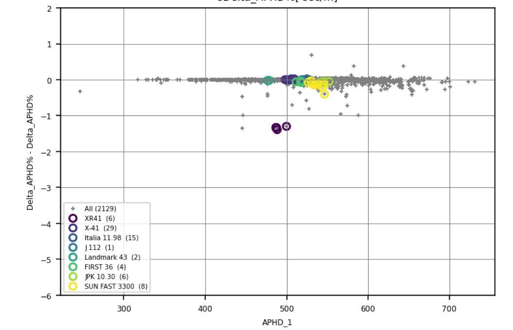 ORC ITC RR plot