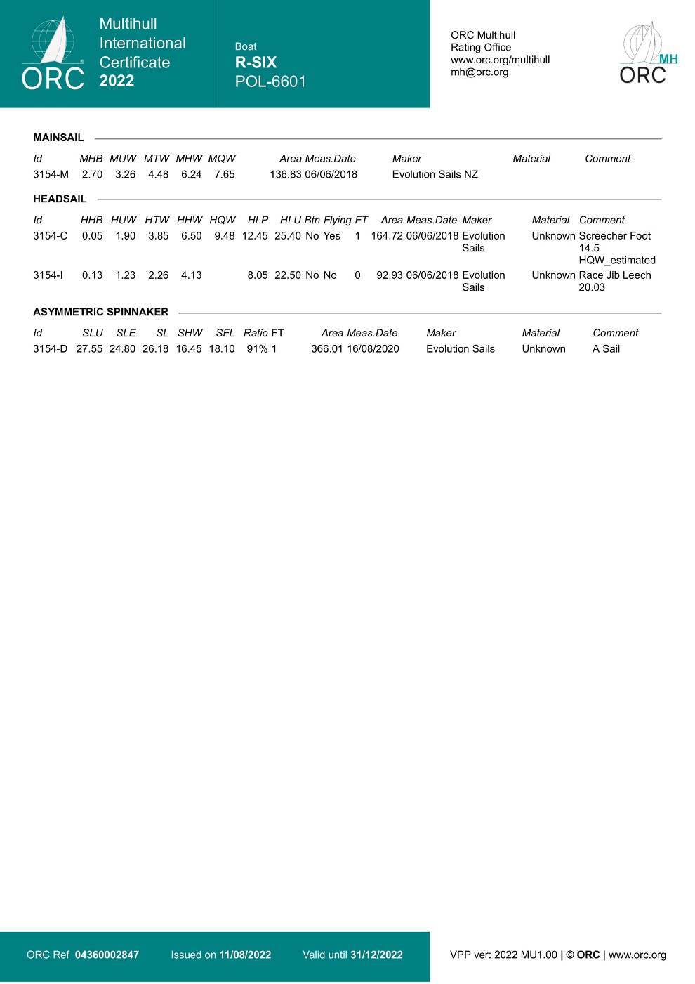 OR Cmh Int 2022 Page 4