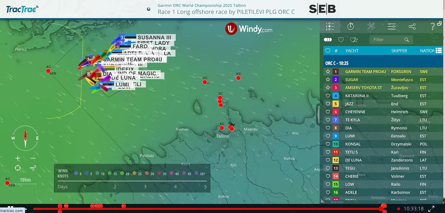 TracTrac tracking powered by SEB Eesti