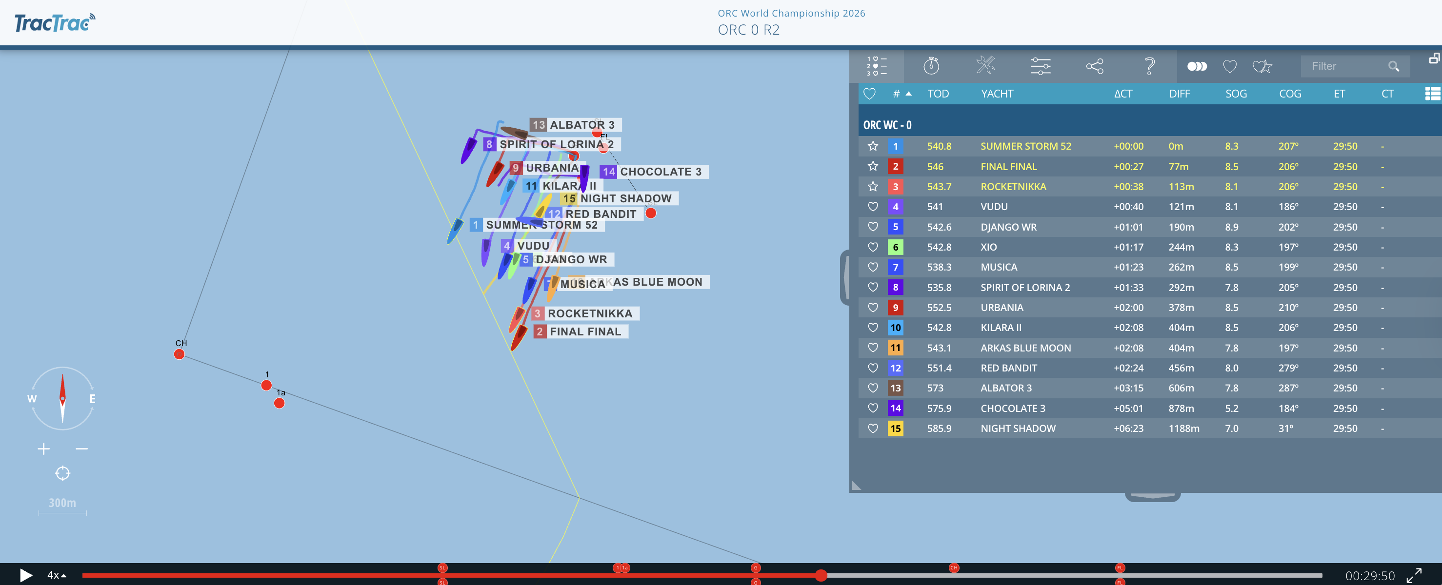 Live tracking . ORC Worlds 2026