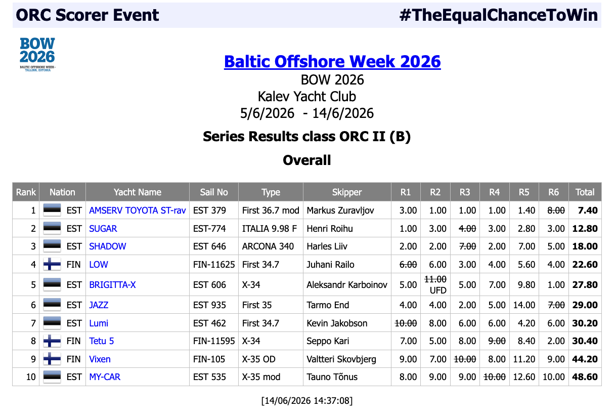 Results - Baltic Offshore Week 2026 Tallinn EST