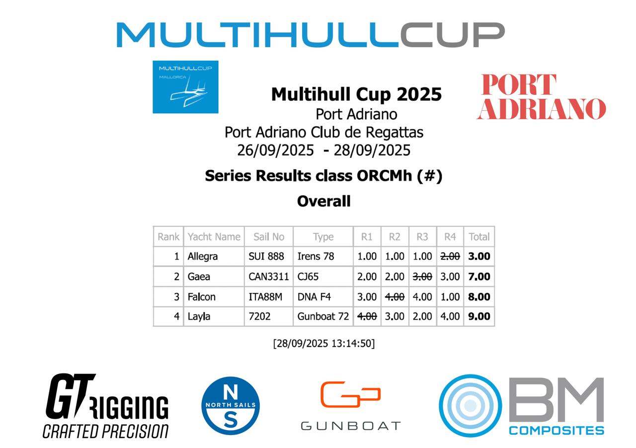Multihull Cup 2025 results
