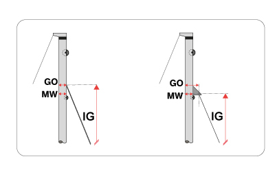 MW and GO measurement