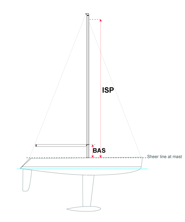 How to climb on the mast of a sailing yacht? - 4Yachts