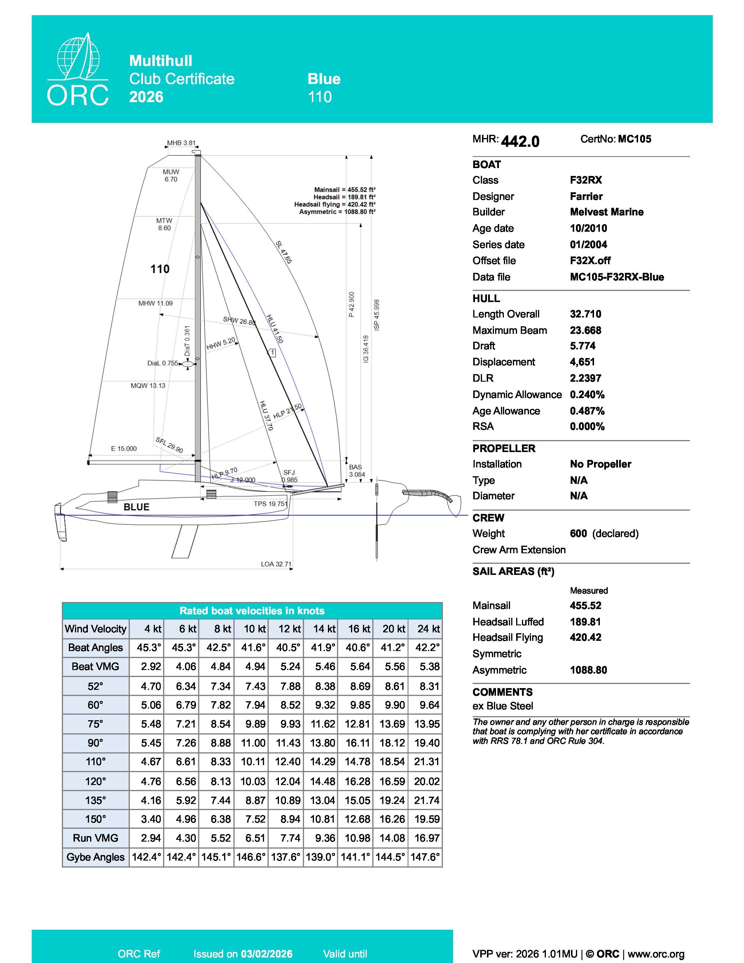 ORC MH 2026 sample Page 1