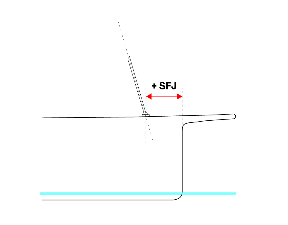 SFJ detail