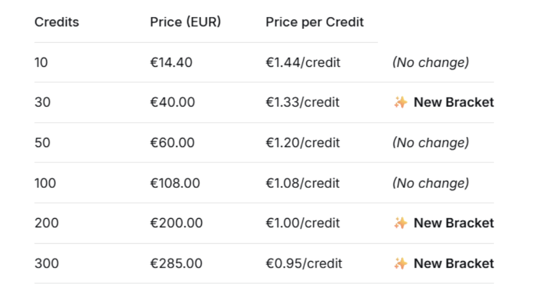 ORC Sailor Services - Credit Brackets