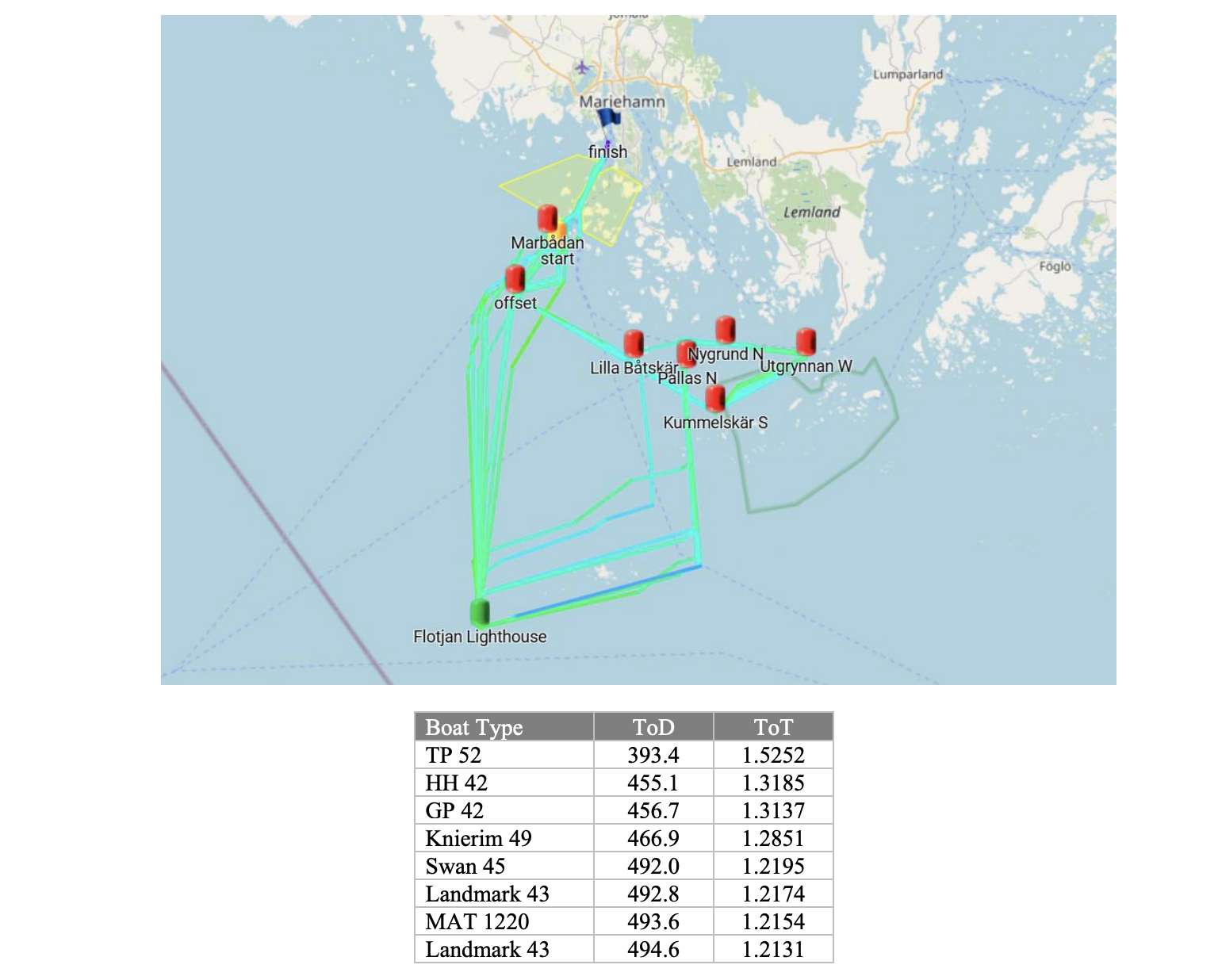 An example of weather routing