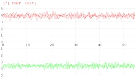 Inclinometer Software