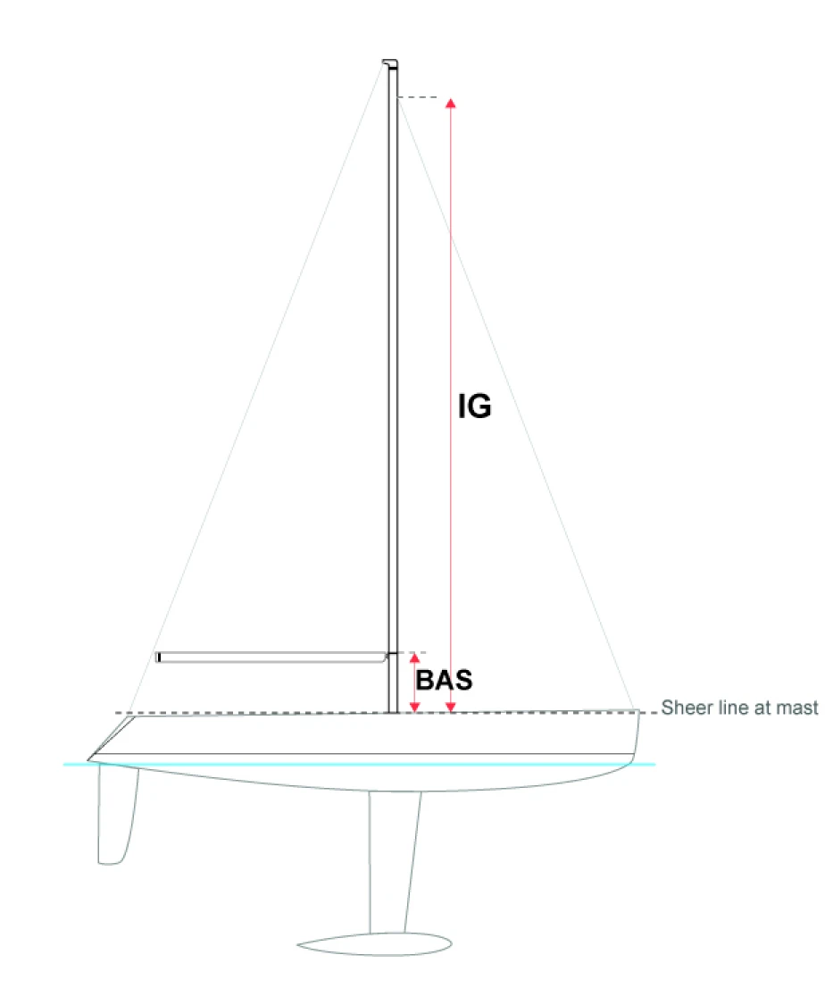 IG Measurement 01