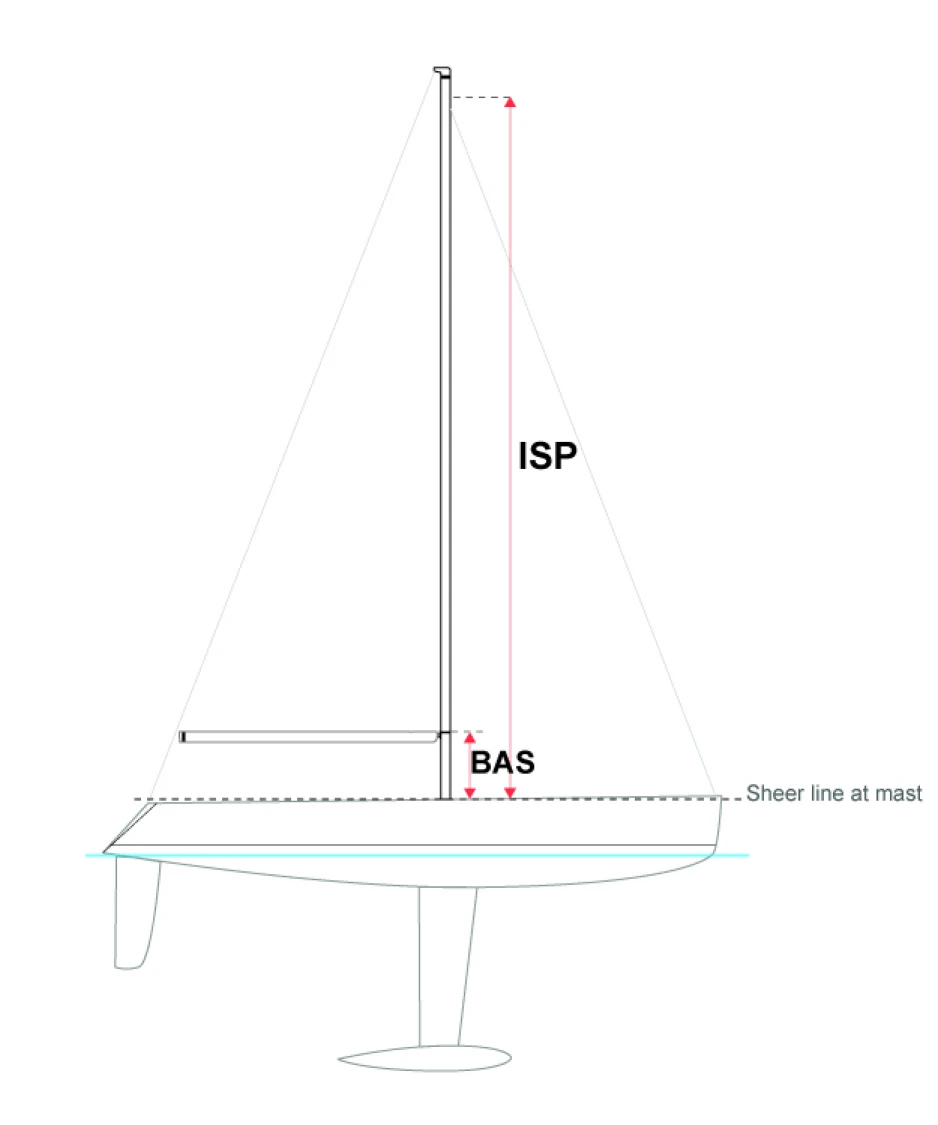 ISP Measurement