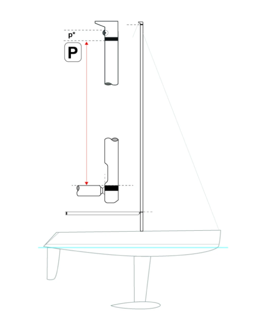 P measurement 01