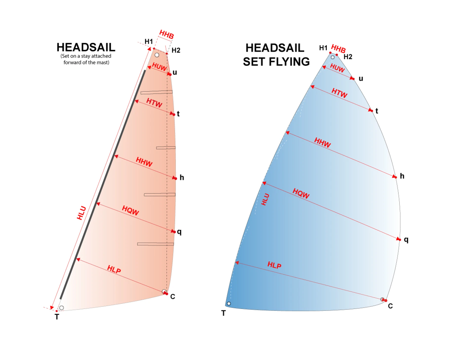 Jib and HSF 01