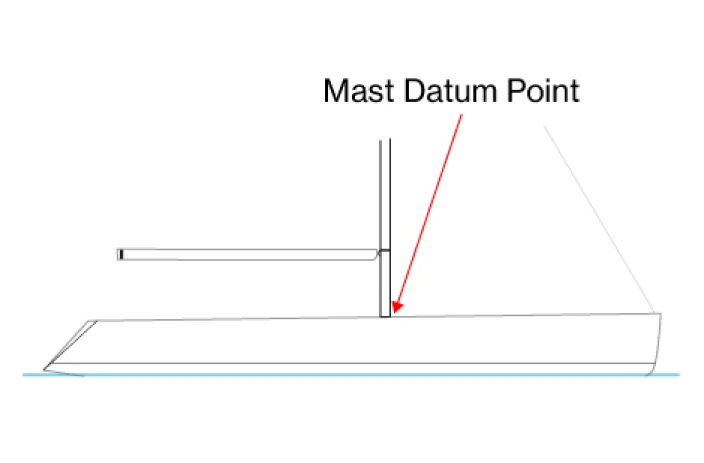 DATUM POINT