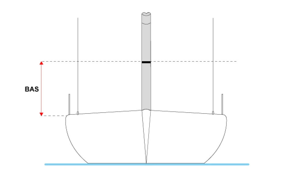 BAS measurement