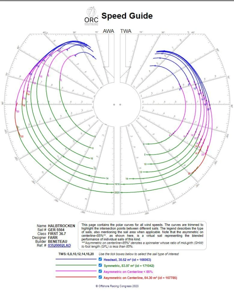 Speed Guide