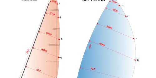 Jib and HSF 01
